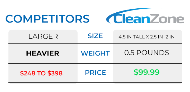 See how it stacks up against the competition